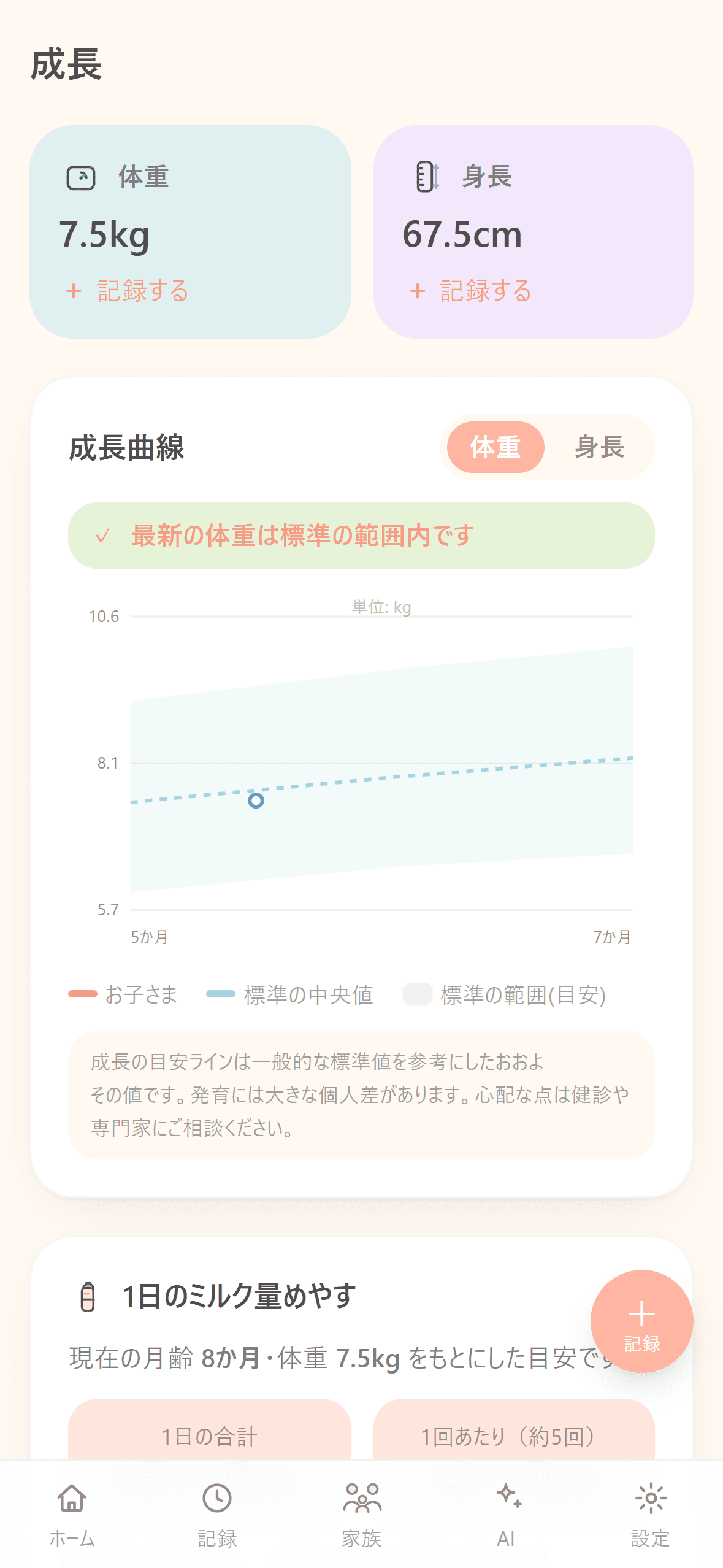 成長グラフ